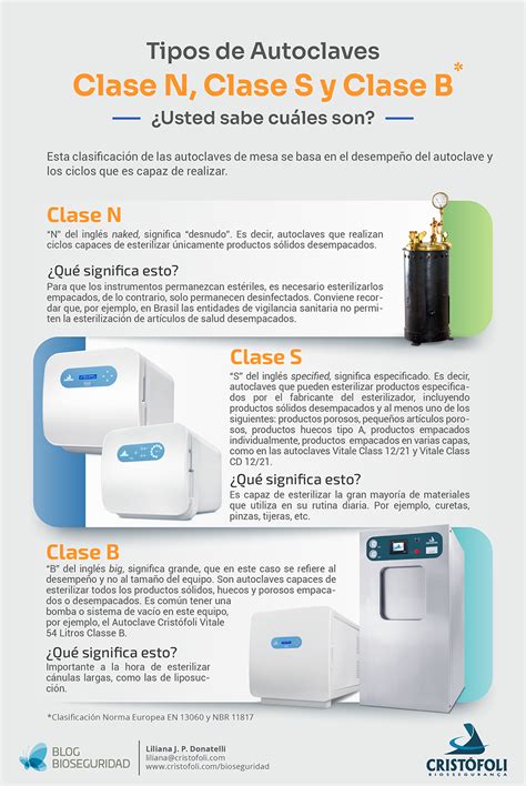 Autoclaves y esterilizadores de Clase B y Clase S 